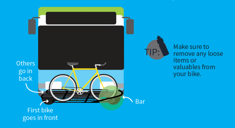 Bikes on Busses Infographic Step 3