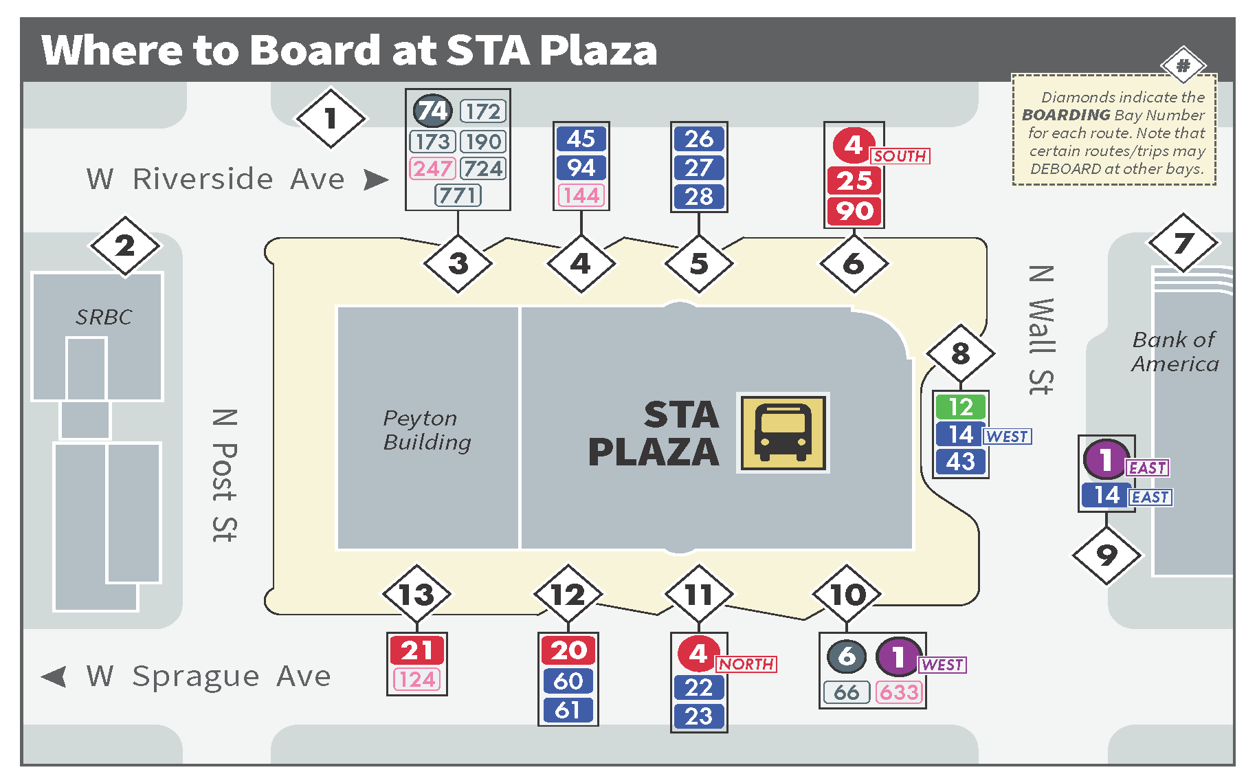 Bay Boarding Diagram at the STA Plaza