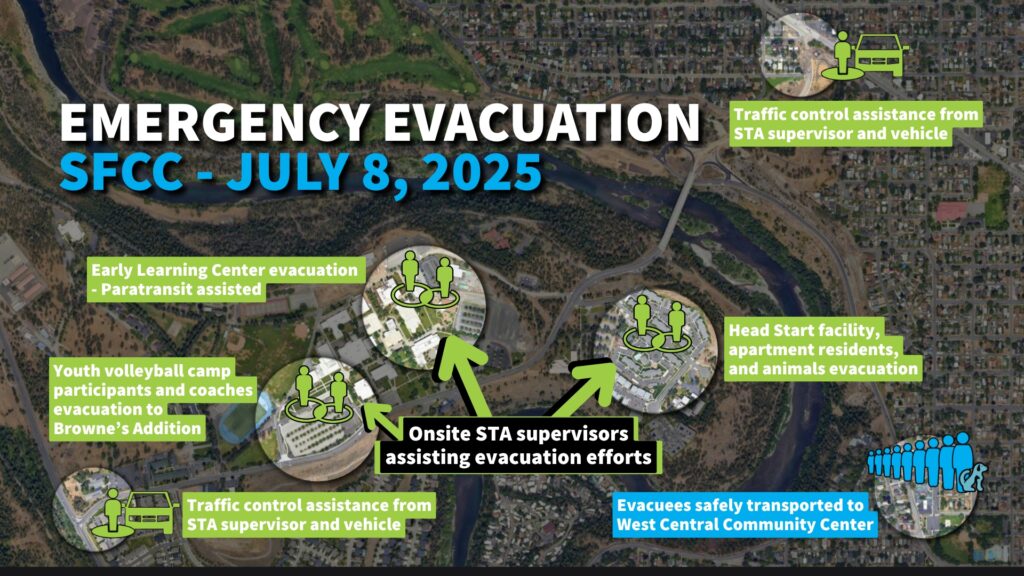 Aerial map of SFCC highlighting emergency evacuation routes and STA assistance points for July 8, 2025.